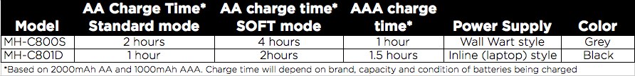 comparison chart