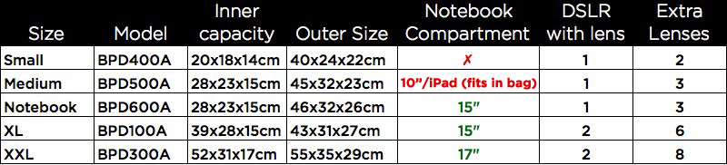 Comparison chart